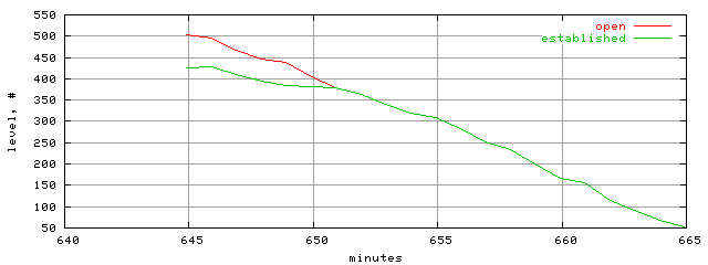 conn.level.trace.scope=sides=client__phases=dec1