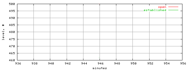 conn.level.trace.scope=sides=client__phases=dec2