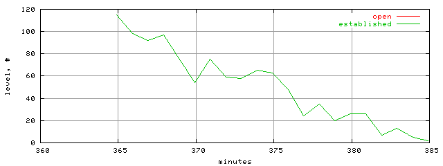 conn.level.trace.scope=sides=client__phases=fexit