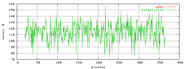 conn.level.trace.scope=sides=client__phases=fill