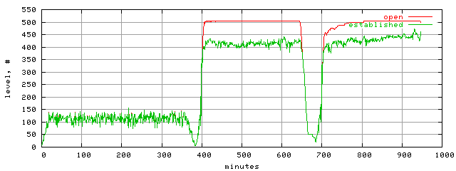 conn.level.trace.scope=sides=client__phases=framp,fill,fexit,inc1,top1,dec1,idle,inc2,top2,dec2