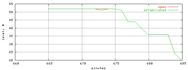 conn.level.trace.scope=sides=client__phases=idle
