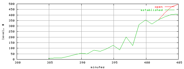 conn.level.trace.scope=sides=client__phases=inc1
