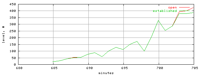 conn.level.trace.scope=sides=client__phases=inc2