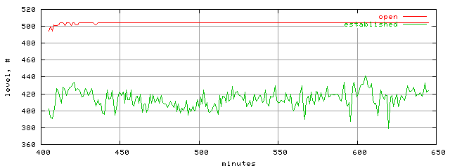conn.level.trace.scope=sides=client__phases=top1