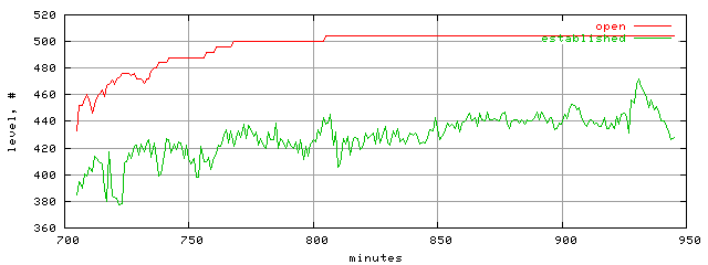 conn.level.trace.scope=sides=client__phases=top2