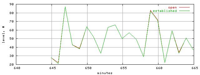 conn.level.trace.scope=sides=server__phases=dec1