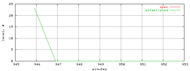 conn.level.trace.scope=sides=server__phases=dec2