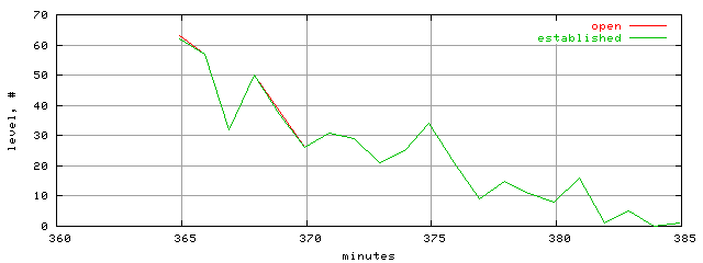conn.level.trace.scope=sides=server__phases=fexit