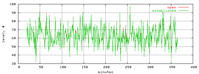 conn.level.trace.scope=sides=server__phases=fill