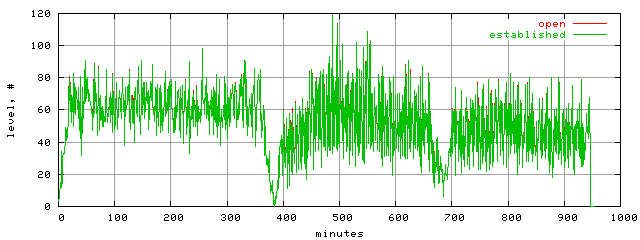 conn.level.trace.scope=sides=server__phases=framp,fill,fexit,inc1,top1,dec1,idle,inc2,top2,dec2