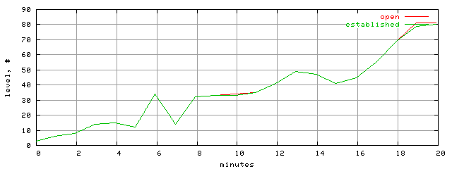 conn.level.trace.scope=sides=server__phases=framp