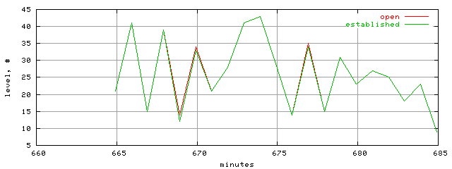 conn.level.trace.scope=sides=server__phases=idle