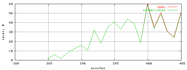 conn.level.trace.scope=sides=server__phases=inc1