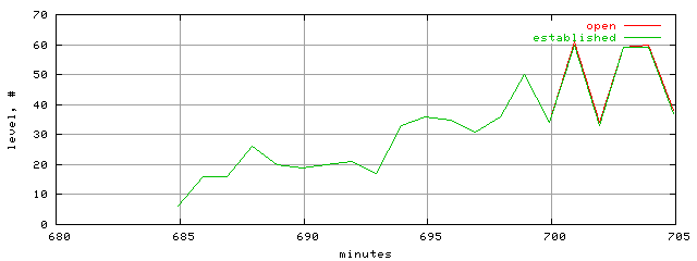 conn.level.trace.scope=sides=server__phases=inc2