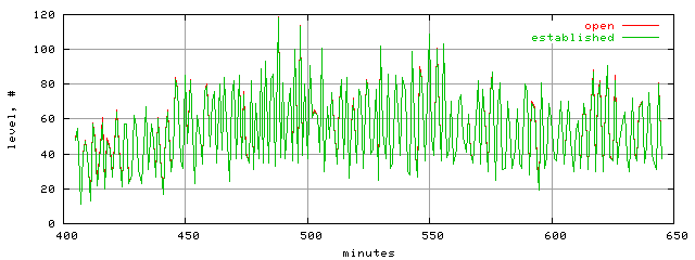 conn.level.trace.scope=sides=server__phases=top1