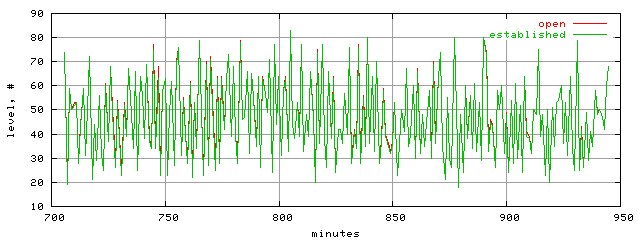 conn.level.trace.scope=sides=server__phases=top2