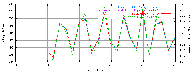 load.trace.scope=sides=client__phases=dec1