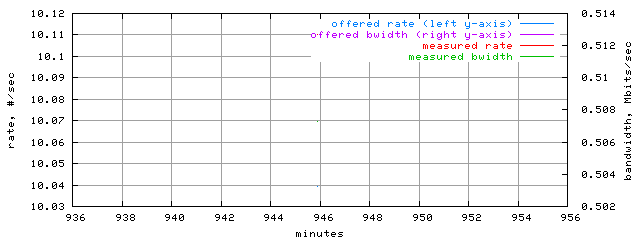 load.trace.scope=sides=client__phases=dec2