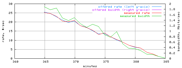 load.trace.scope=sides=client__phases=fexit