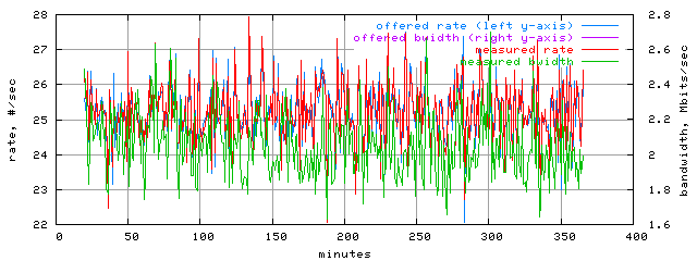 load.trace.scope=sides=client__phases=fill