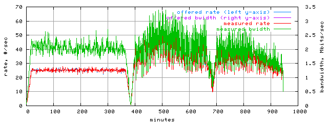 load.trace.scope=sides=client__phases=framp,fill,fexit,inc1,top1,dec1,idle,inc2,top2,dec2