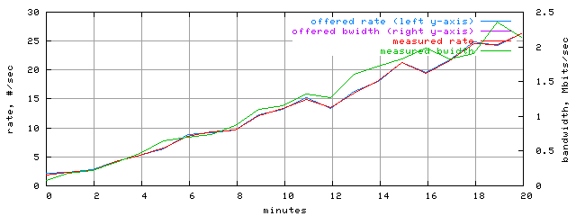 load.trace.scope=sides=client__phases=framp