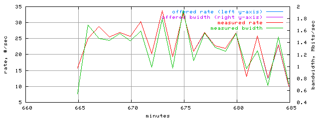 load.trace.scope=sides=client__phases=idle