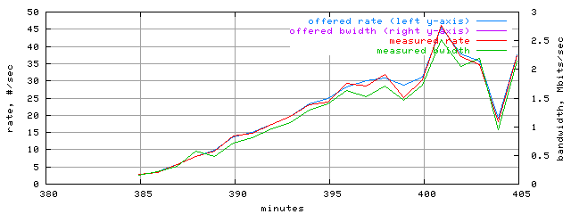 load.trace.scope=sides=client__phases=inc1
