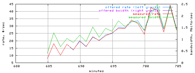 load.trace.scope=sides=client__phases=inc2