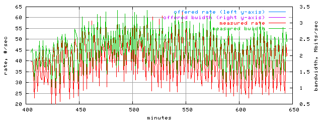 load.trace.scope=sides=client__phases=top1