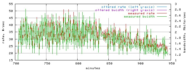 load.trace.scope=sides=client__phases=top2