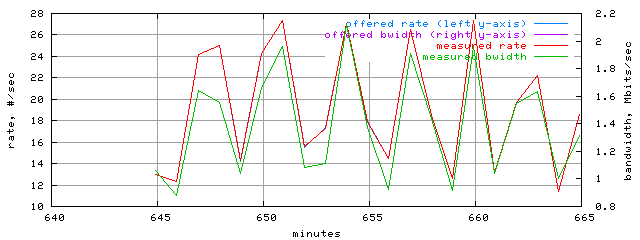 load.trace.scope=sides=server__phases=dec1