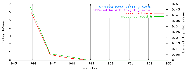 load.trace.scope=sides=server__phases=dec2