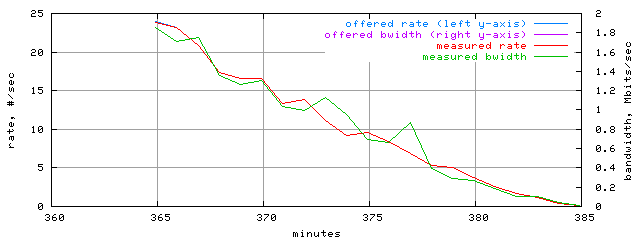 load.trace.scope=sides=server__phases=fexit