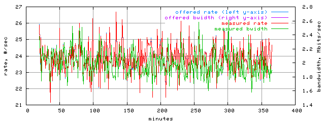 load.trace.scope=sides=server__phases=fill