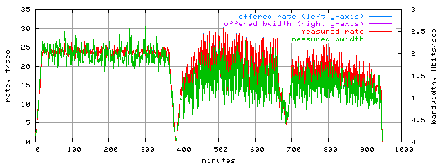 load.trace.scope=sides=server__phases=framp,fill,fexit,inc1,top1,dec1,idle,inc2,top2,dec2