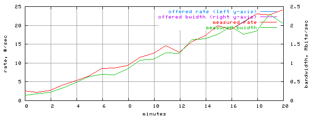 load.trace.scope=sides=server__phases=framp