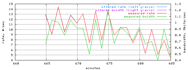 load.trace.scope=sides=server__phases=idle