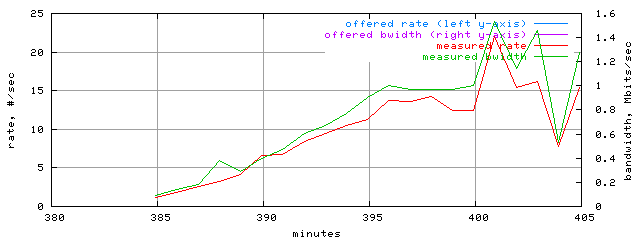 load.trace.scope=sides=server__phases=inc1