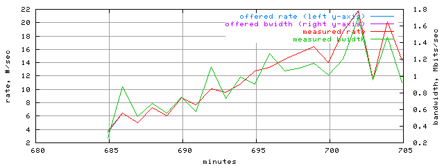 load.trace.scope=sides=server__phases=inc2