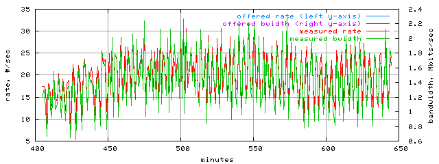 load.trace.scope=sides=server__phases=top1