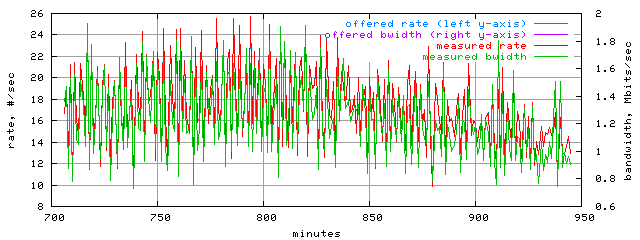 load.trace.scope=sides=server__phases=top2