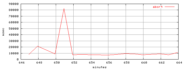object.abort.rptm.trace.scope=sides=client__phases=dec1