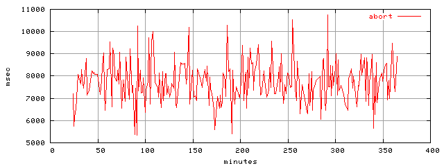 object.abort.rptm.trace.scope=sides=client__phases=fill