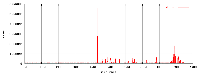 object.abort.rptm.trace.scope=sides=client__phases=framp,fill,fexit,inc1,top1,dec1,idle,inc2,top2,dec2