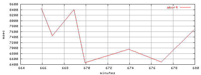 object.abort.rptm.trace.scope=sides=client__phases=idle