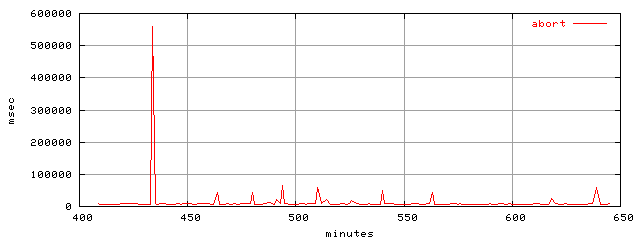 object.abort.rptm.trace.scope=sides=client__phases=top1