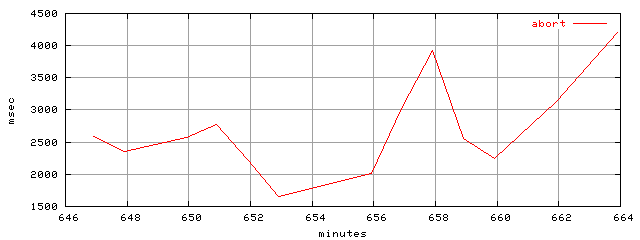 object.abort.rptm.trace.scope=sides=server__phases=dec1