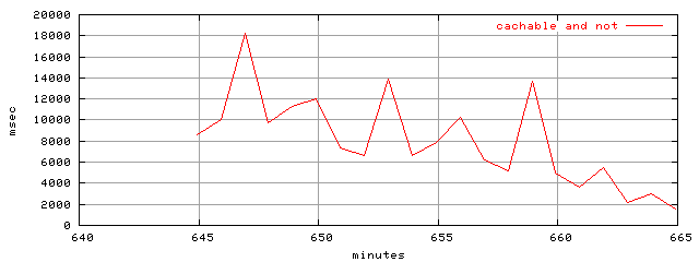 object.all_cachable.rptm.trace.scope=sides=client__phases=dec1
